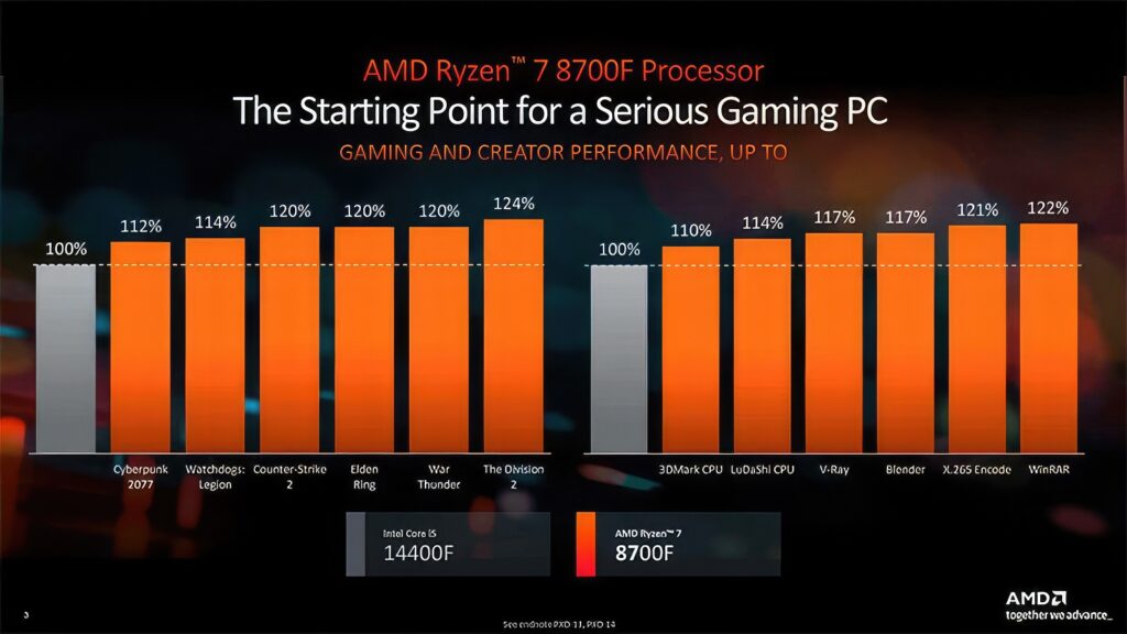 AMD Ryzen 8700F 8400F