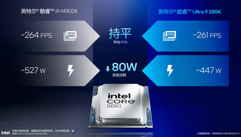 Intel Core Ultra 9 285K