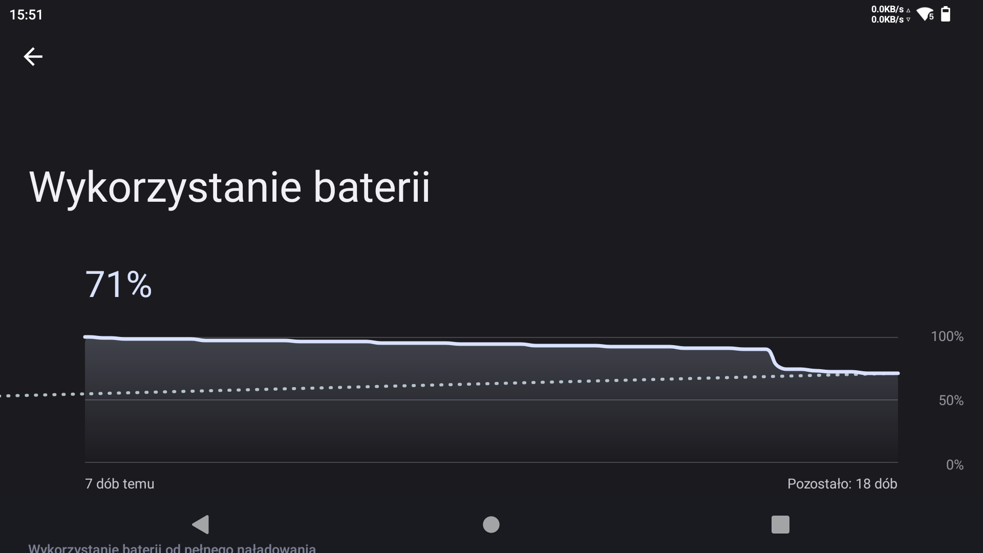 Ayn Odin 2 - Bateria