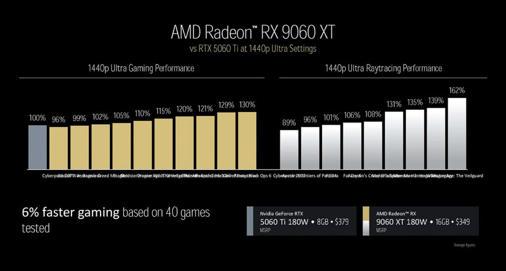 Nowa karta AMD RX 9060 XT