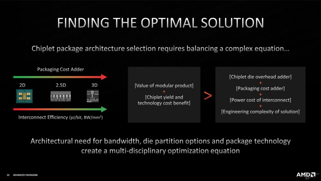 AMD 3D Cache Stack 1