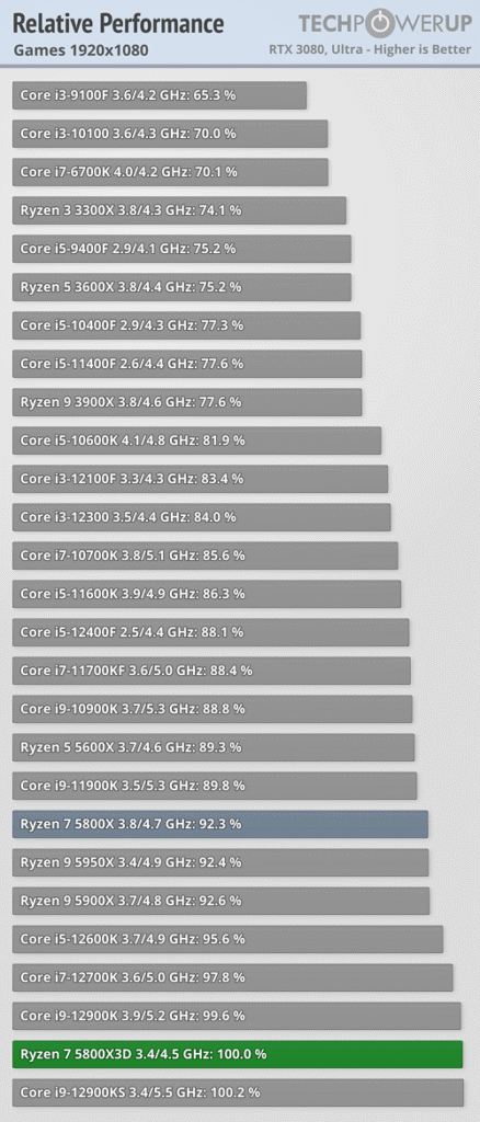 relative performance games 1920 1080