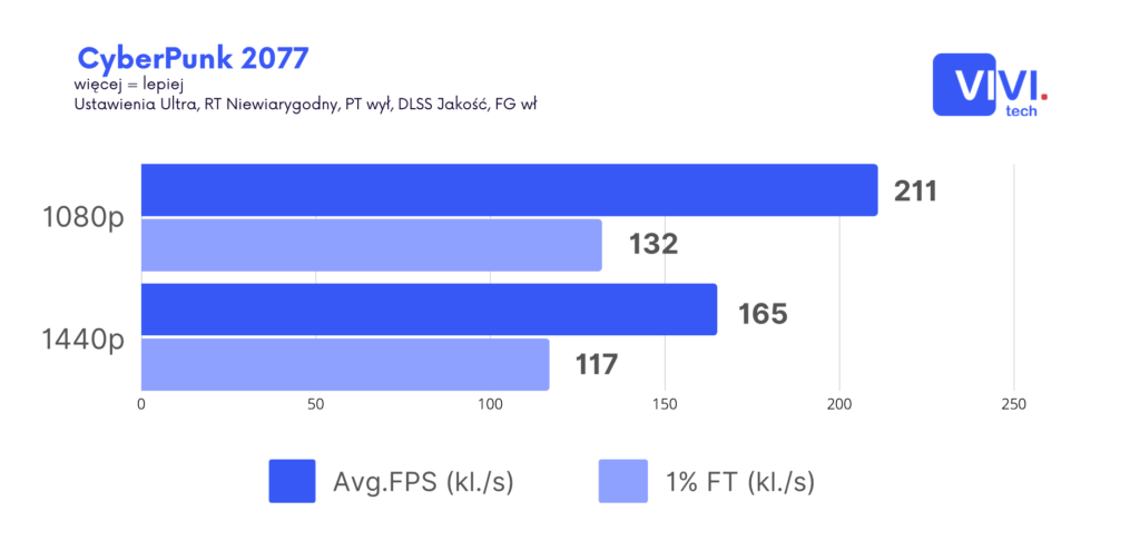 SCR 20250704 rfsj Gainward GeForce RTX 5080 Phoenix V1