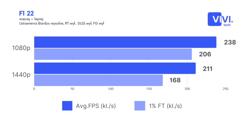SCR 20250704 rjse Gainward GeForce RTX 5080 Phoenix V1