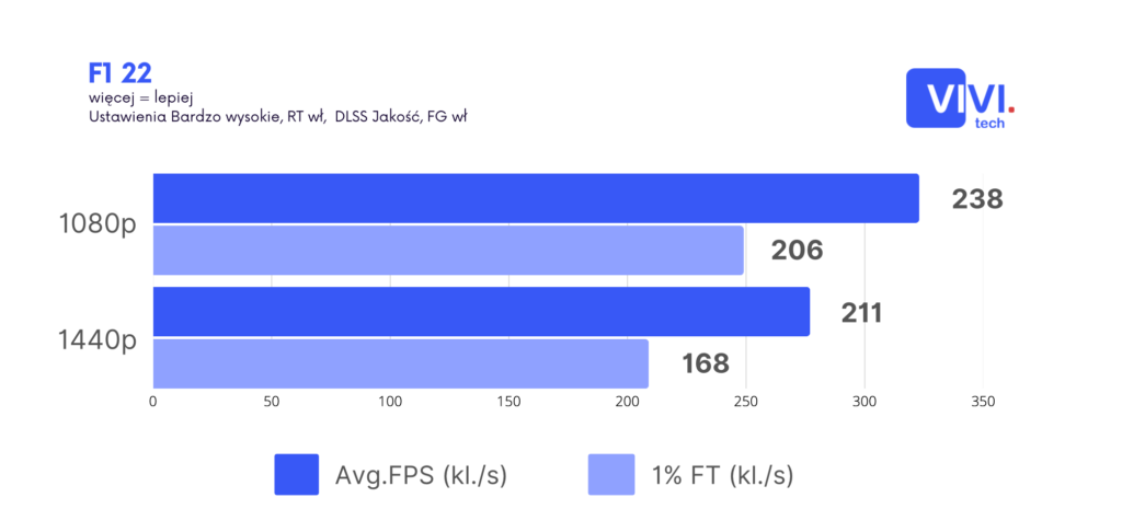 SCR 20250704 rlka Gainward GeForce RTX 5080 Phoenix V1