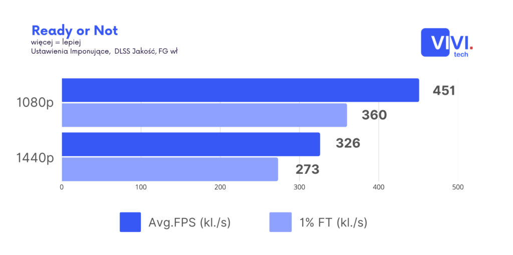 SCR 20250704 rnbd Gainward GeForce RTX 5080 Phoenix V1