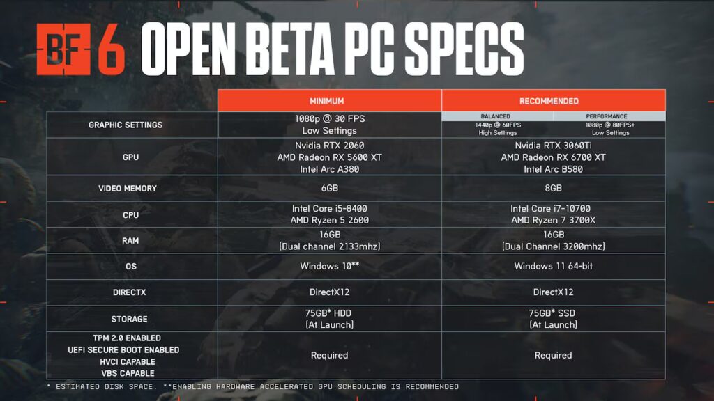 battlefield 6 pc system requirements Gainward GeForce RTX 5080 Phoenix V1